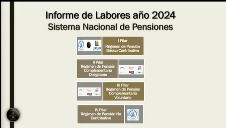 Informe de Labores 2024 JUNAFO Image